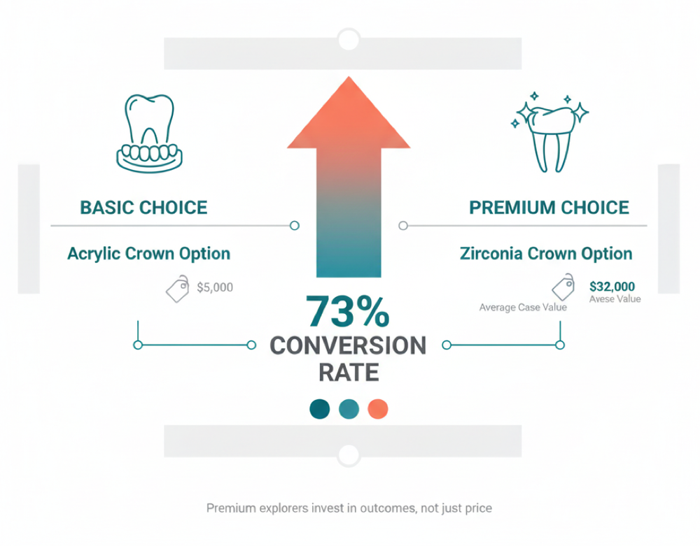 The Financial Explorer Pattern