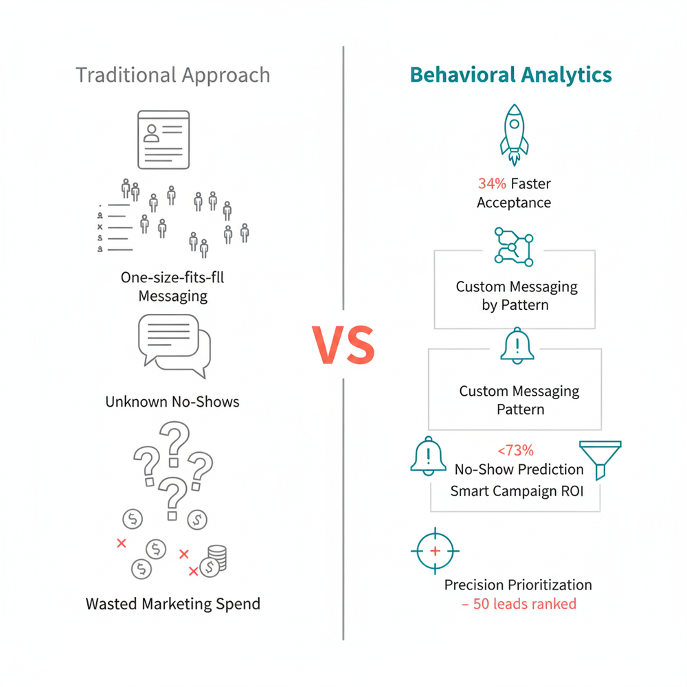 The Science of Scoring