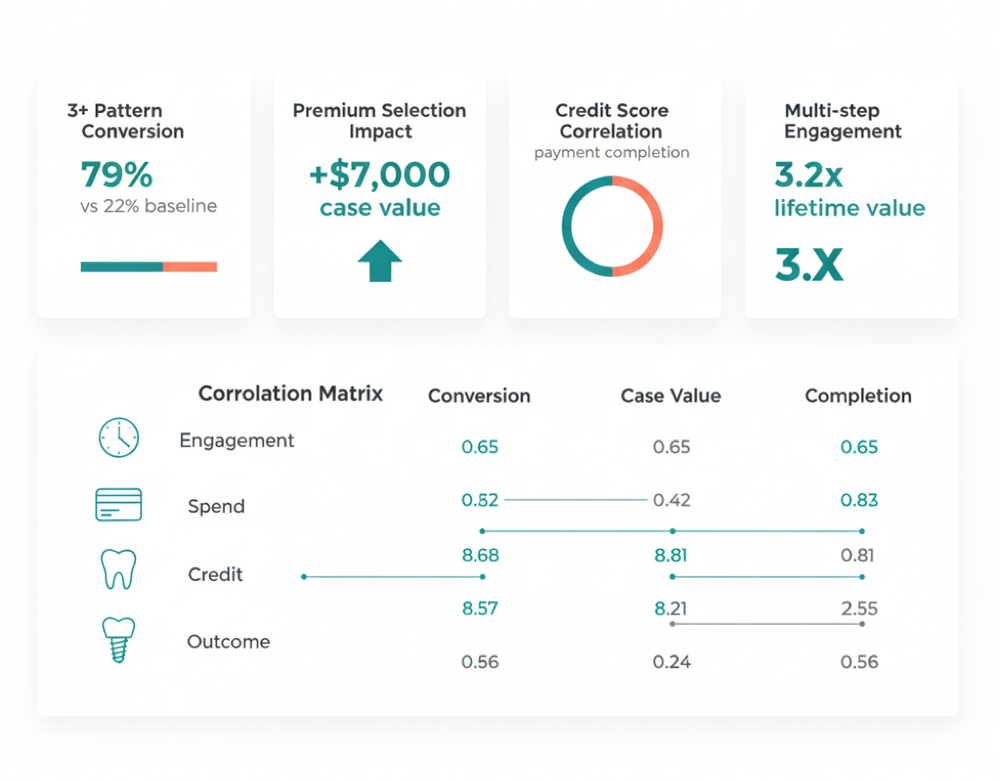 Why Traditional Forms Fail