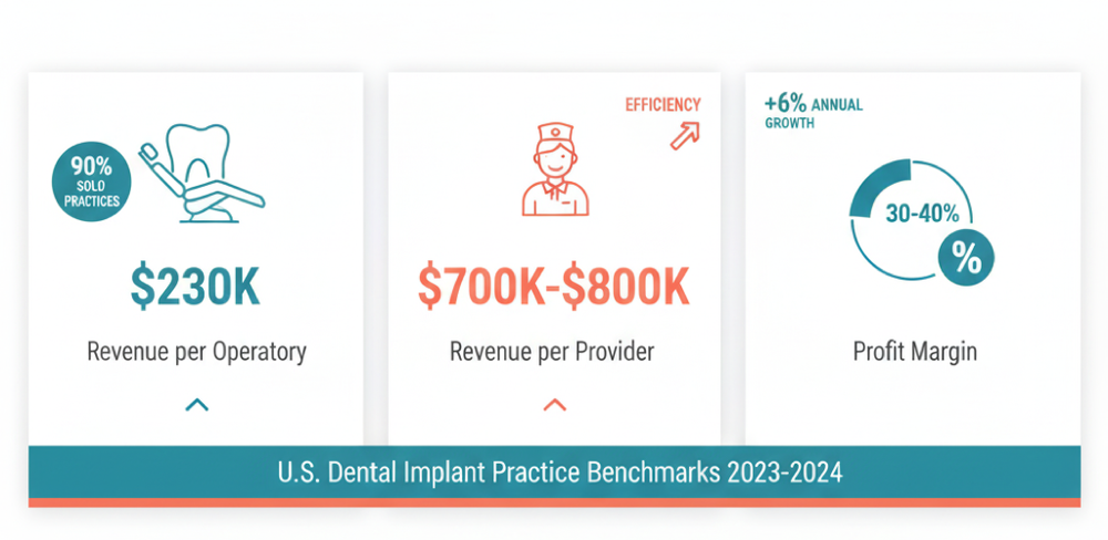 Dental Implant Industry Conclusion