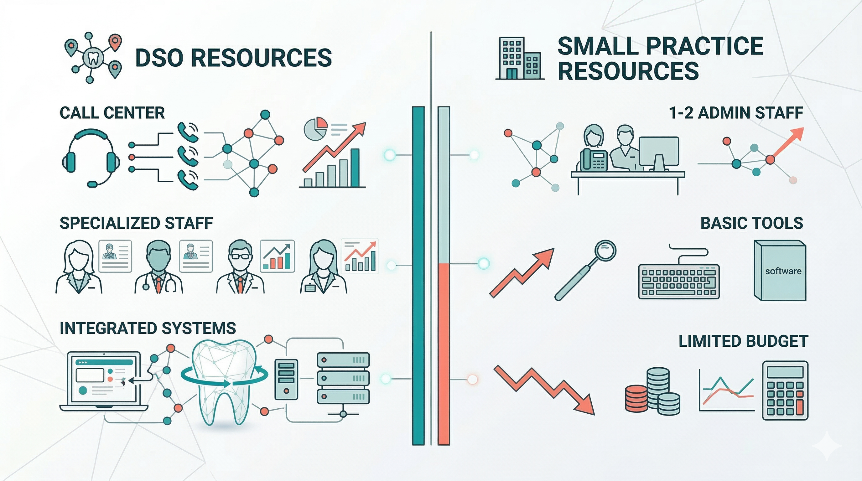 Corporate Standards vs. Small Practices